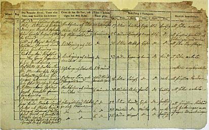 passjournallista Jonköping mars 1813
